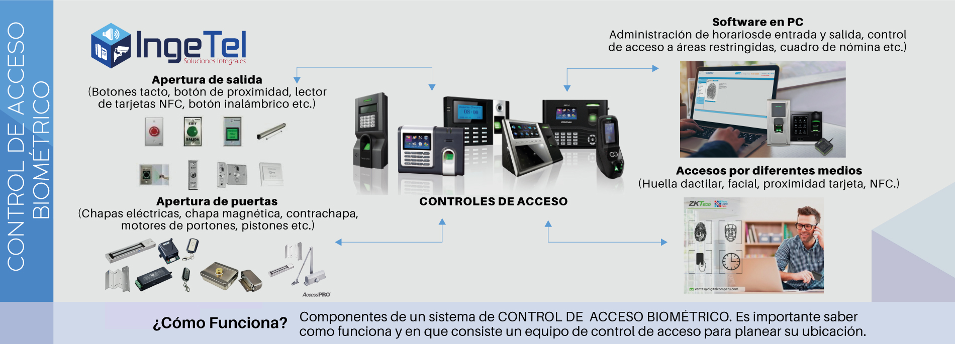 Diseño de Sistemas de Control de Acceso